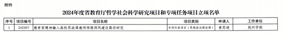 省哲学社科立项_01